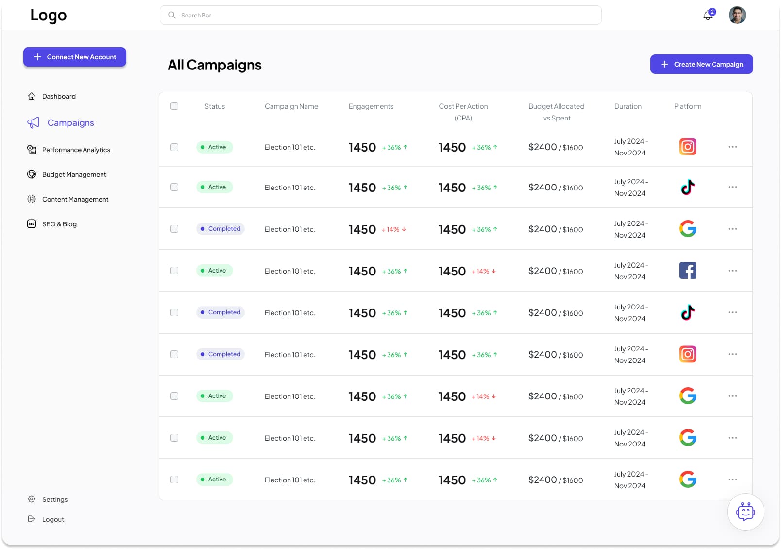 Campaign Dashboard - AdCampAI platform design