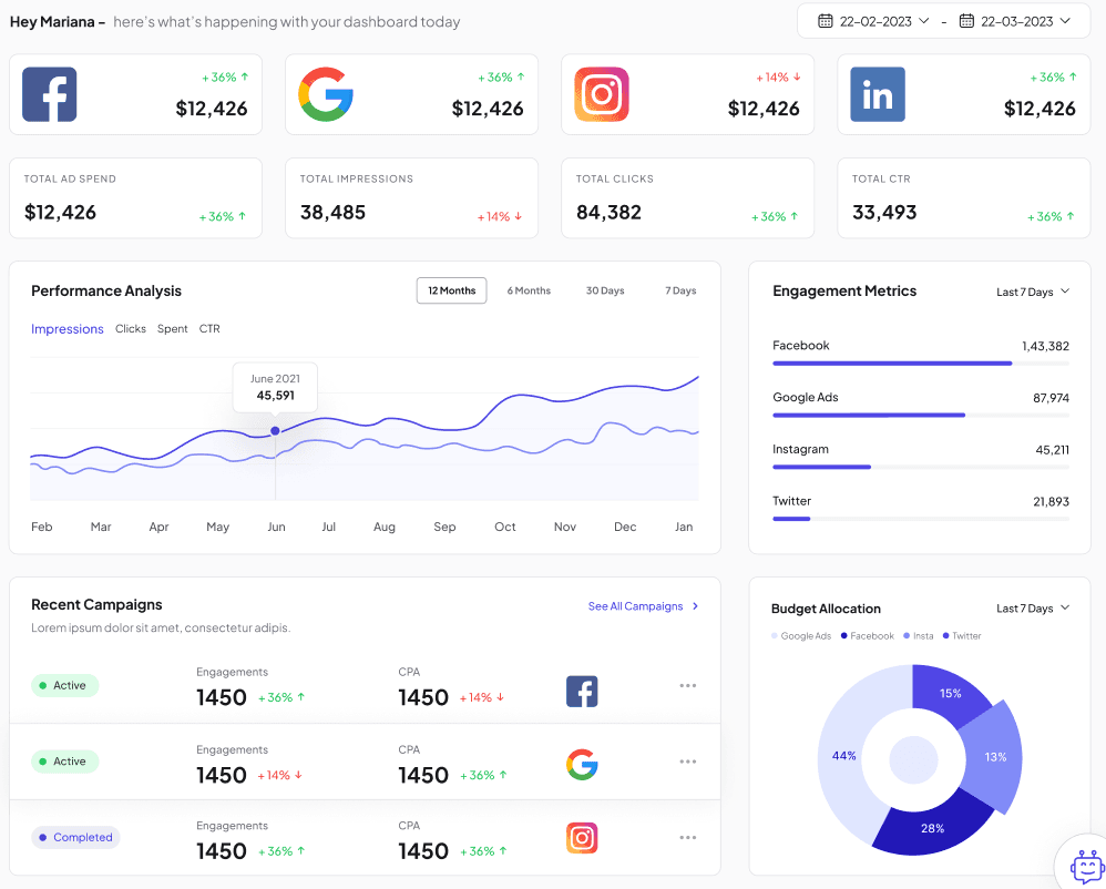 AdCampAI marketing dashboard showing campaign performance metrics and AI-powered optimization suggestions
